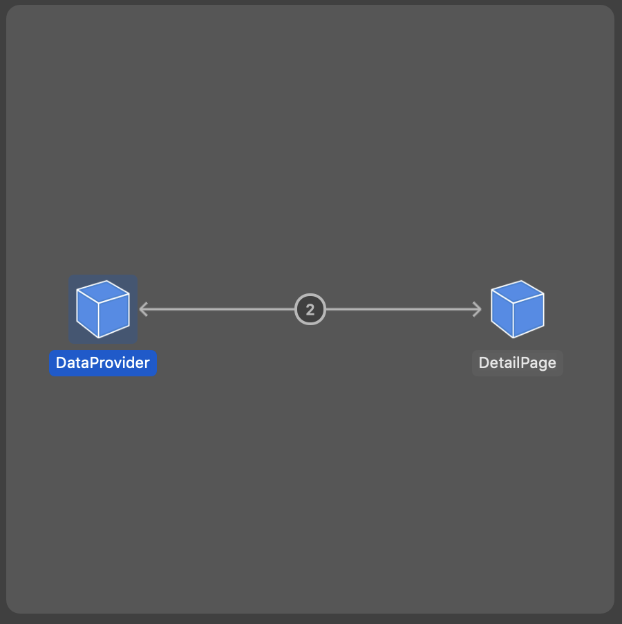 Retain cycle image