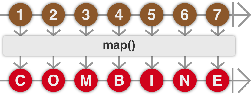 Example of a "map" marble diagram